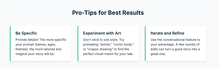 A section from the Gemini Storybook infographic featuring three tip cards. The tips are "Be Specific," "Experiment with Art," and "Iterate and Refine," each with a short description to help users get the best results.